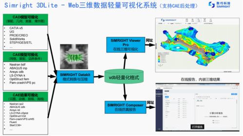 數(shù)巧科技獲數(shù)千萬(wàn)元A輪融資，領(lǐng)投方曾投資中望軟件，國(guó)產(chǎn)云端CAE軟件加速崛起